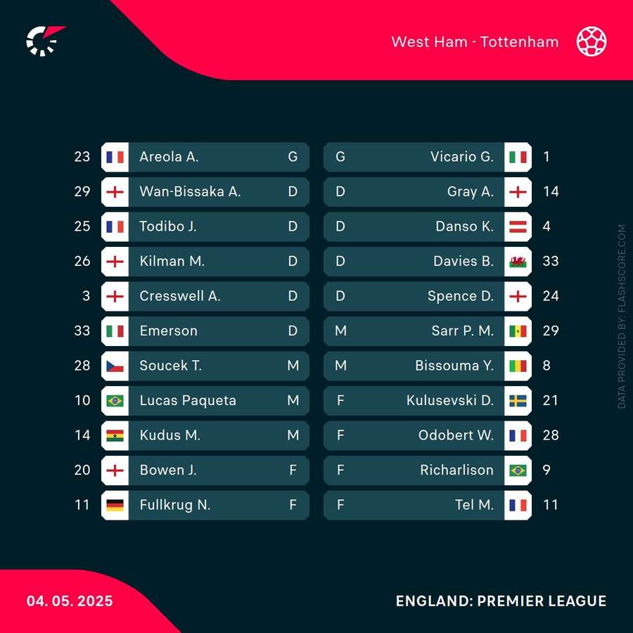 Starting XIs