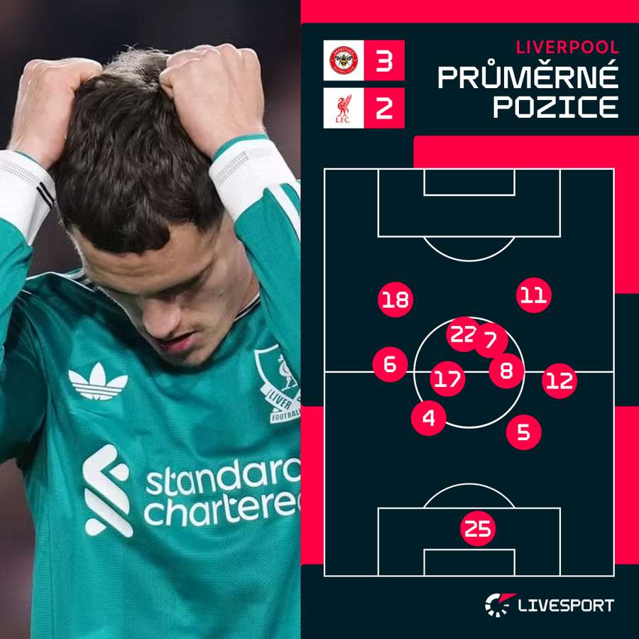 Wirtz proti Brentfordu nastoupil na pozici desítky. Wirtz proti Brentfordu nastoupil na pozici desítky.