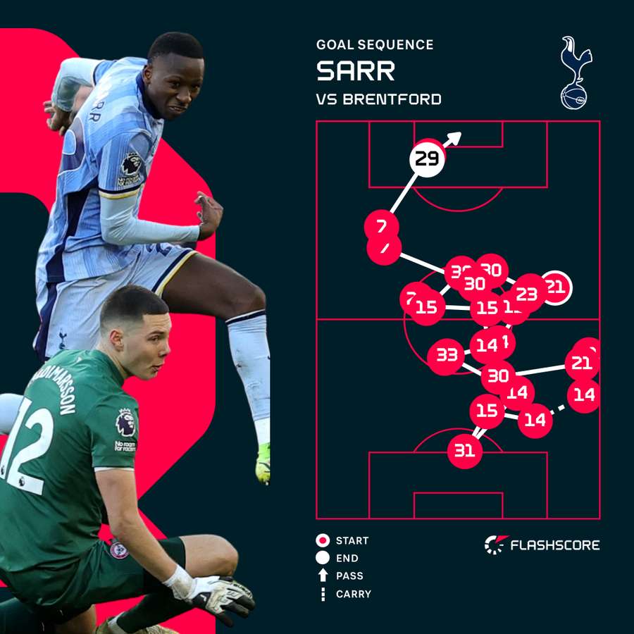 Sarr goal Sarr goal