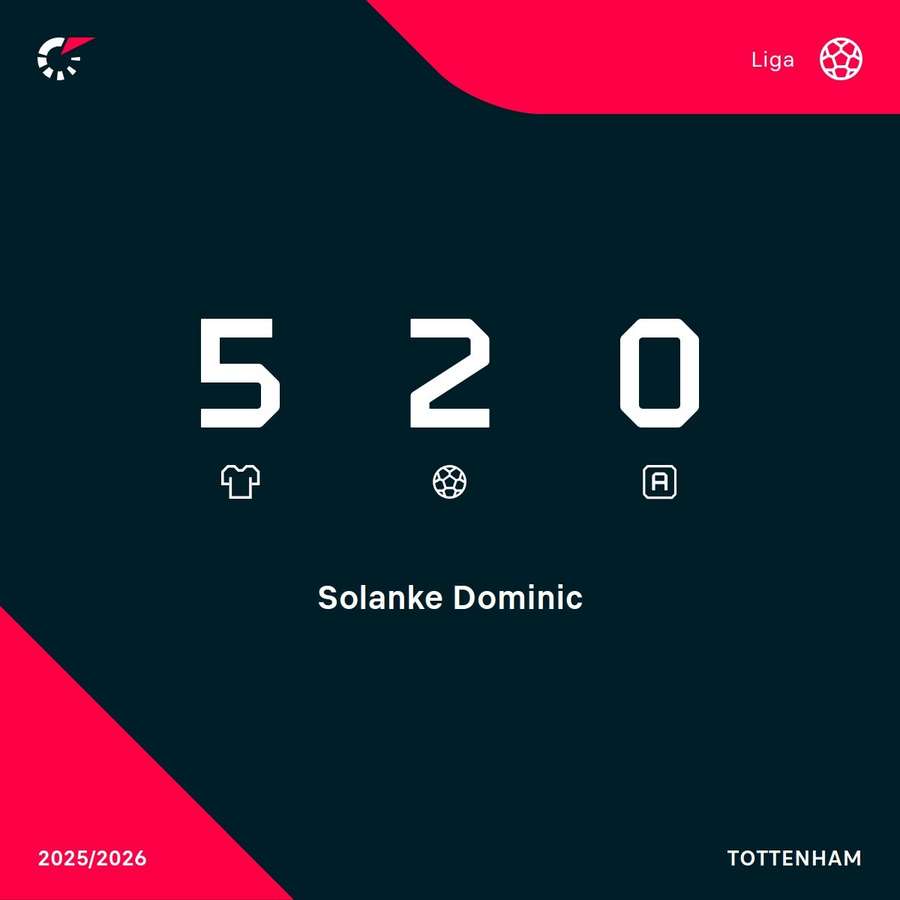 Los registros de Solanke Los registros de Solanke