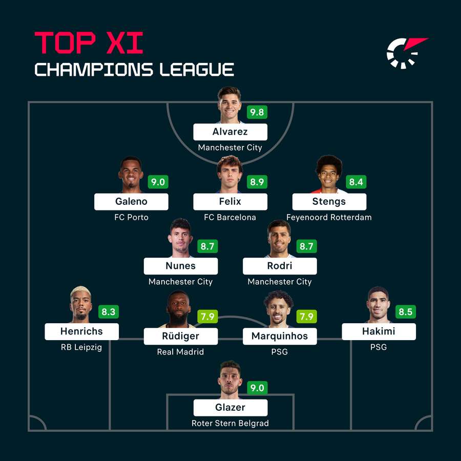 Champions League 1. Spieltag: Die Top XI.