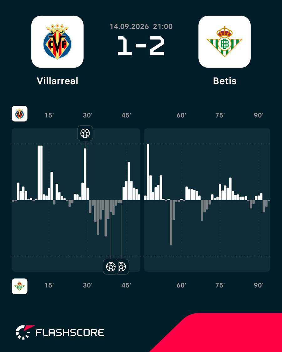 Dinâmica do jogo Dinâmica do jogo