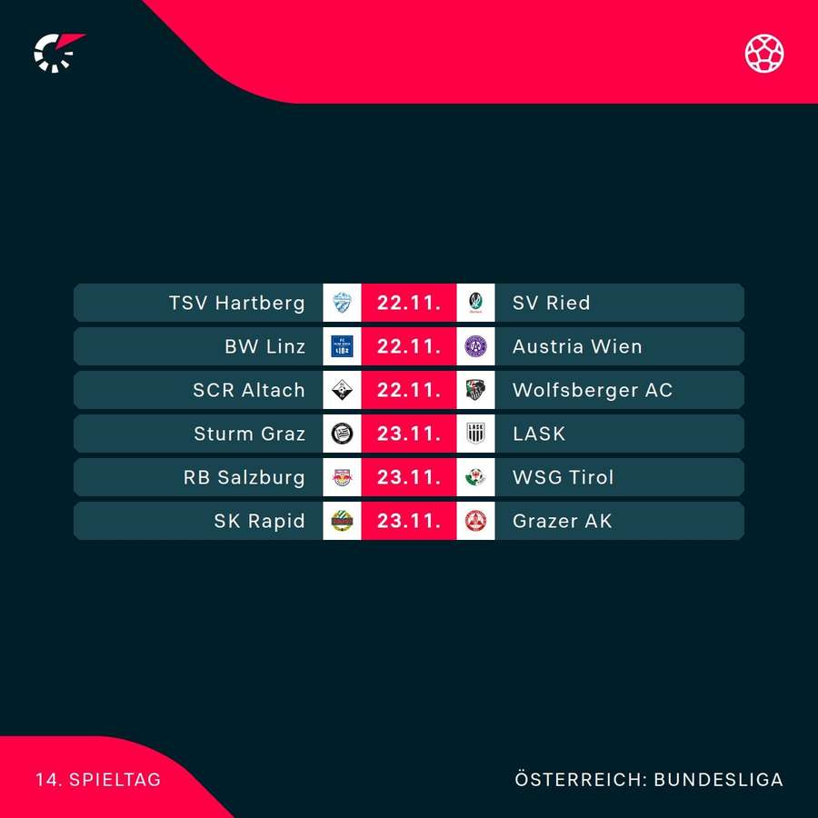 Spielplan der 14. Runde