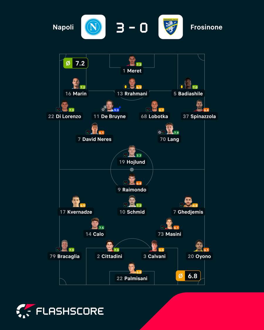 Notas finais dos jogadores Notas finais dos jogadores