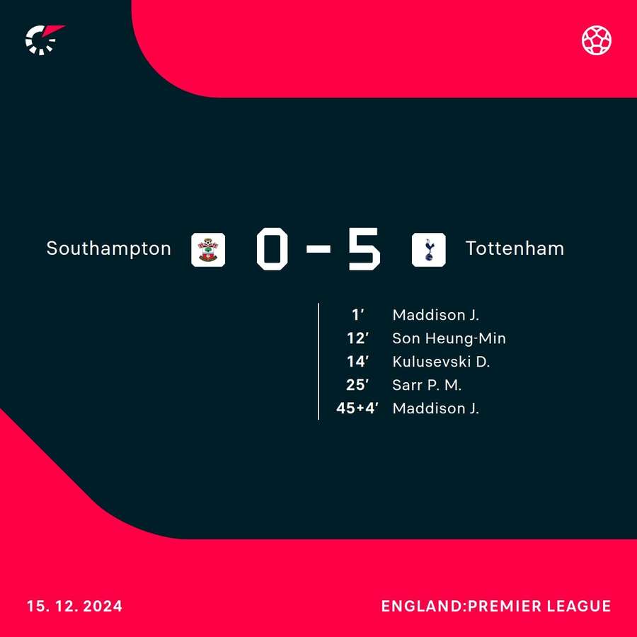 Spurs ran riot in the first half at St. Mary's