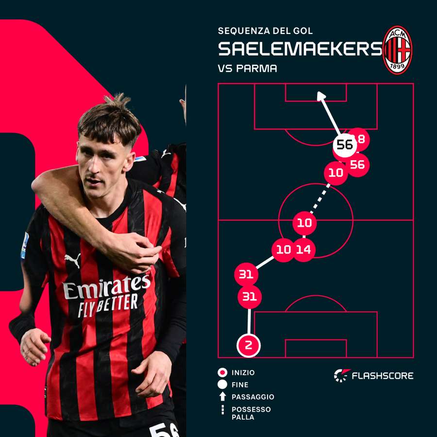 La sequenza dell'1-0 La sequenza dell'1-0