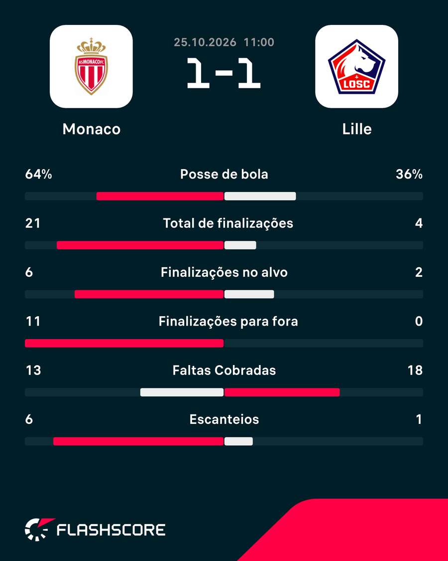 Números do jogo Números do jogo