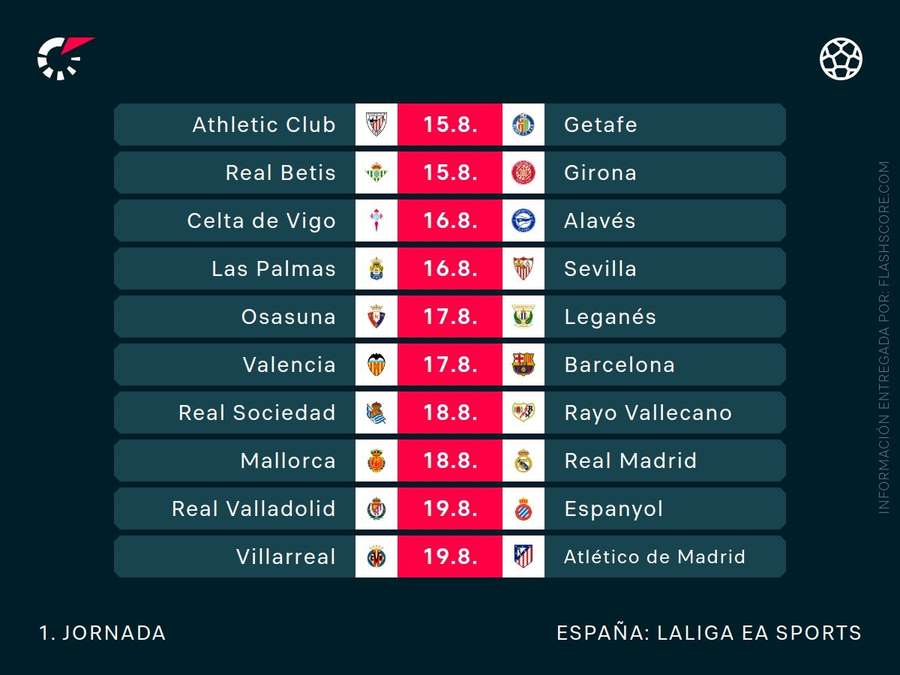 Fechas de la primera jornada de LaLiga