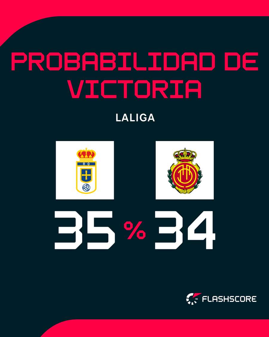 Probabilidades de triunfo