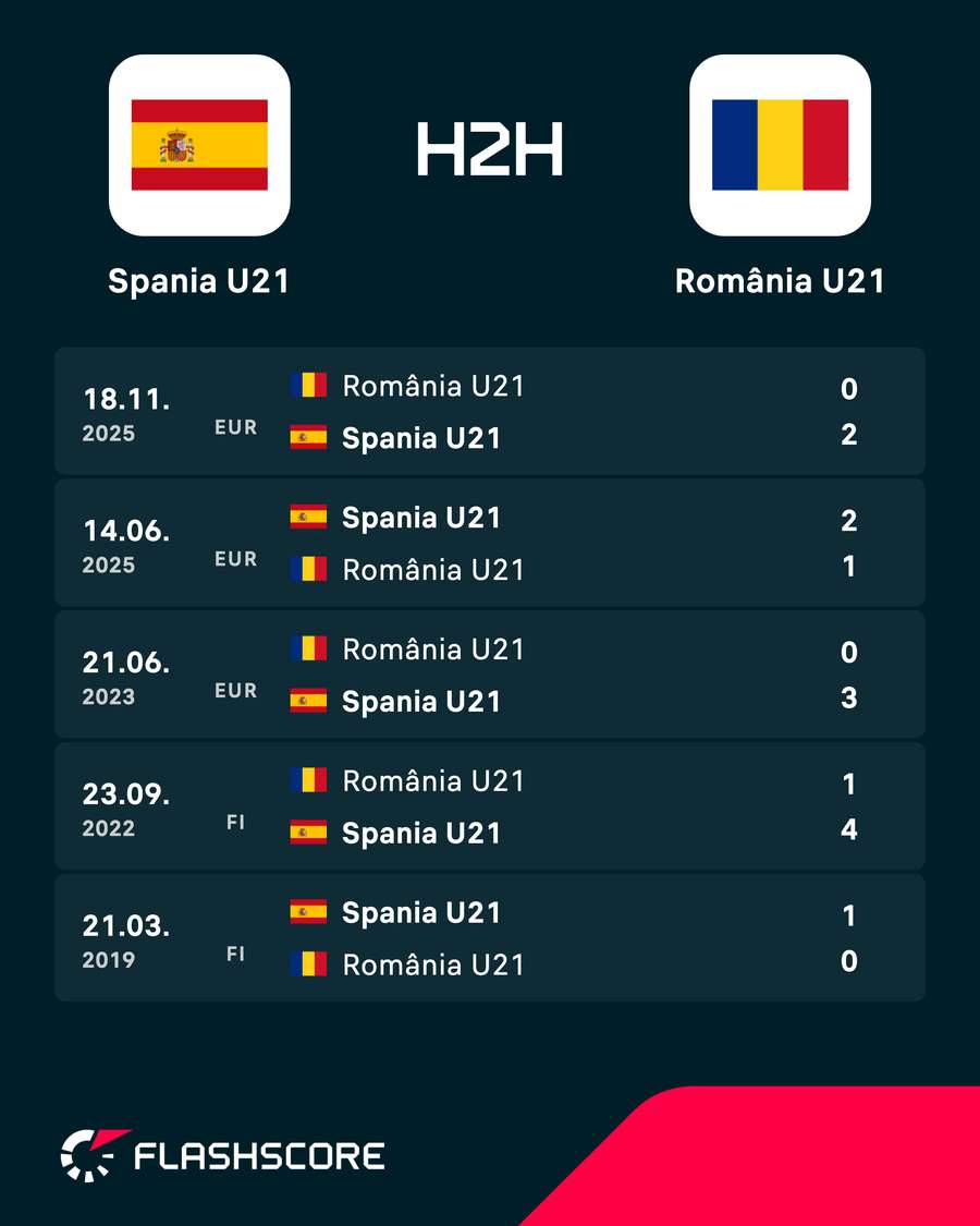 H2H H2H