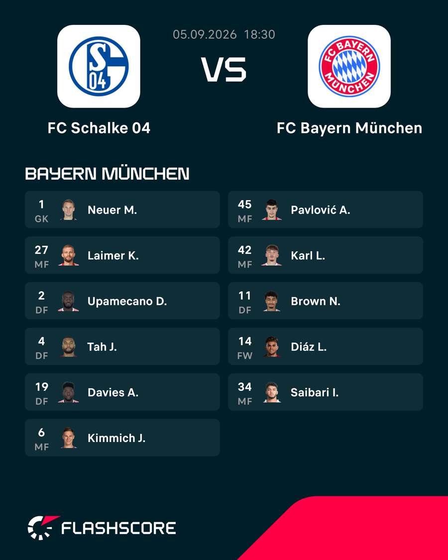 Startelf Bayern Startelf Bayern