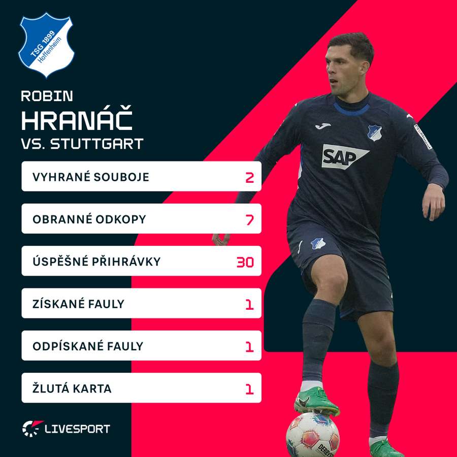 Hranáčovy statistiky proti Stuttgartu.
