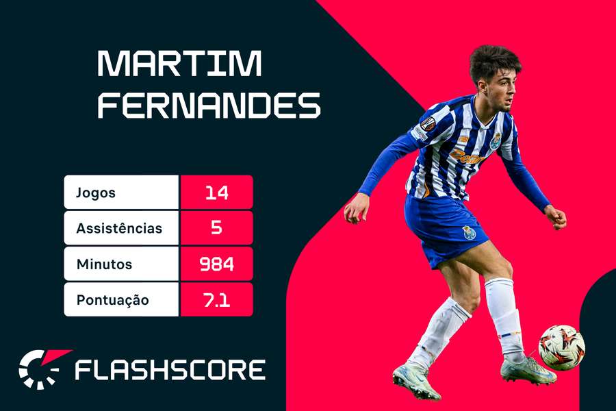 Martim Fernandes é habitual titular no FC Porto Martim Fernandes é habitual titular no FC Porto