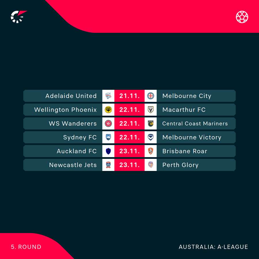 Round 5 A-League fixtures