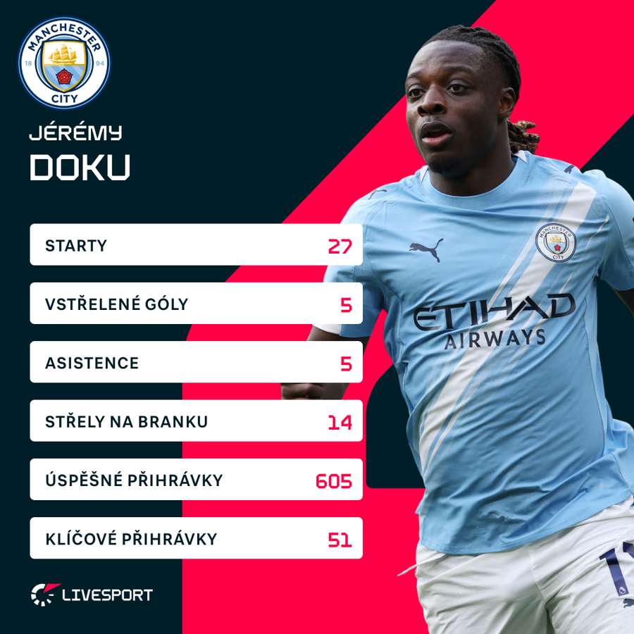 Statistiky Dokua v aktuální sezoně Premier League. Statistiky Dokua v aktuální sezoně Premier League.