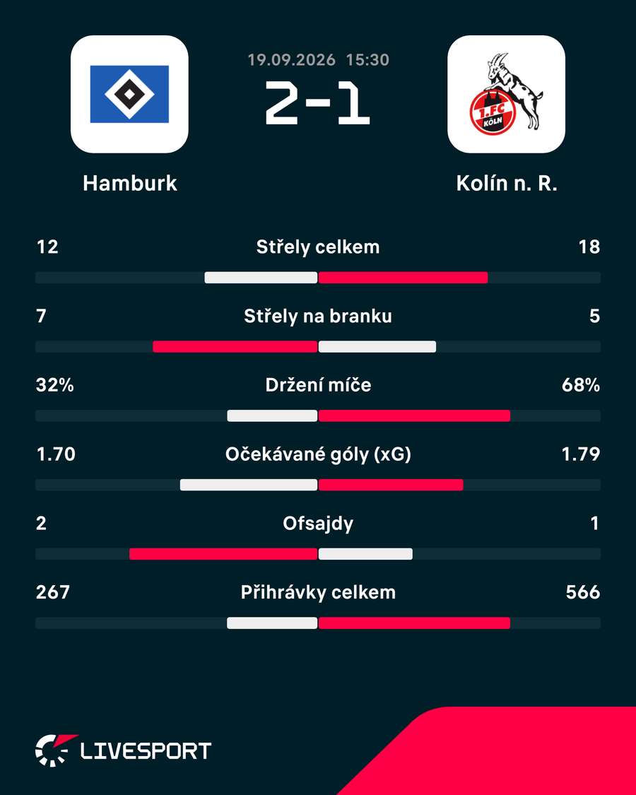 Statistiky utkání. Statistiky utkání.