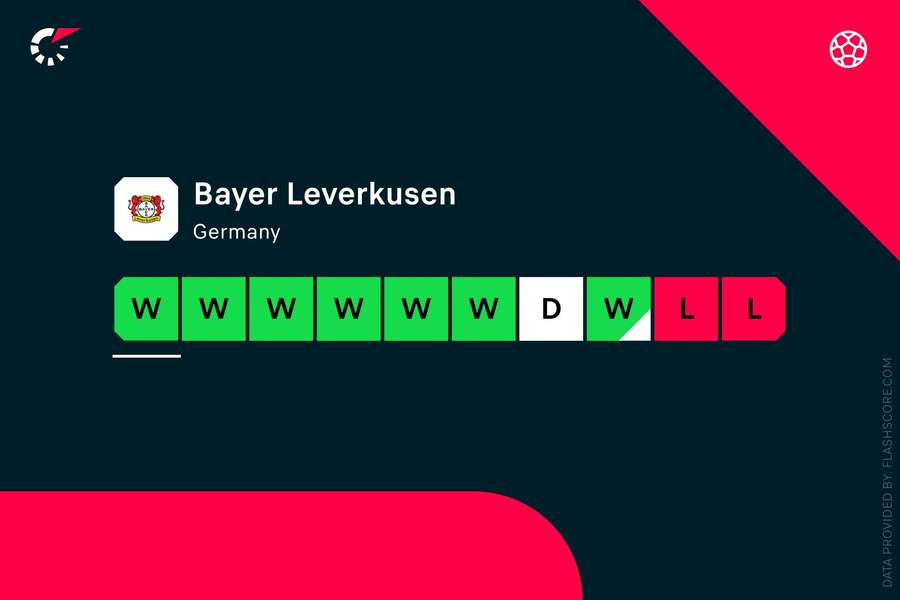 Bayer Leverkusen befindet <mark>sich</mark> zur Zeit in Topform.