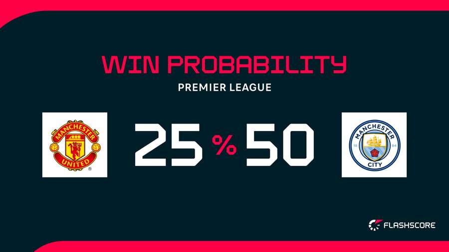 Win probability