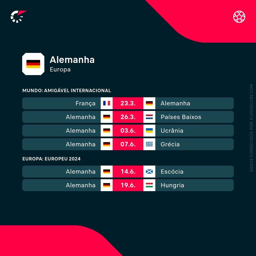 O calendário da seleção alemã
