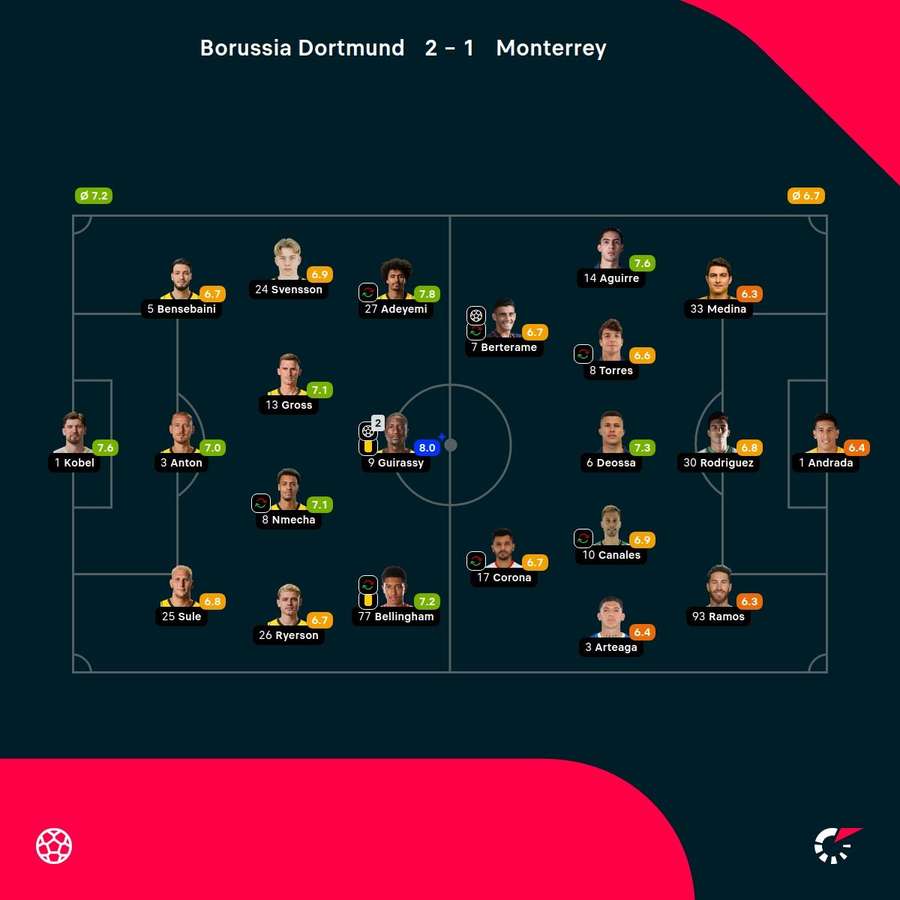 Las notas del partido. Las notas del partido.
