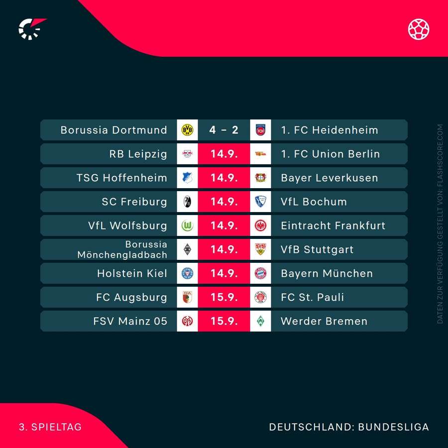 Der 3. Spieltag im Überblick.