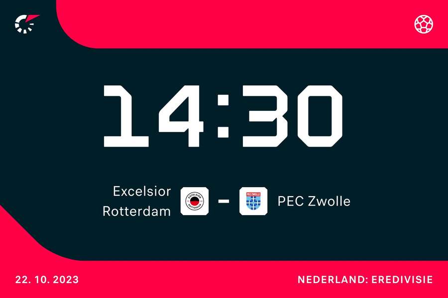 Affiche Excelsior-PEC Zwolle Affiche Excelsior-PEC Zwolle