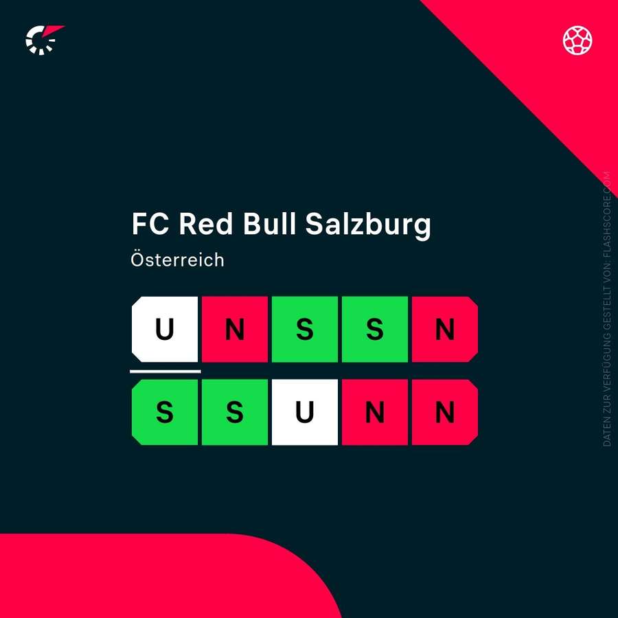 Form des FC Red Bull Salzburg