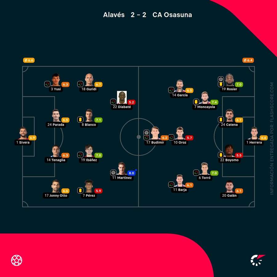 Las notas de los jugadores del Alavés-Osasuna Las notas de los jugadores del Alavés-Osasuna