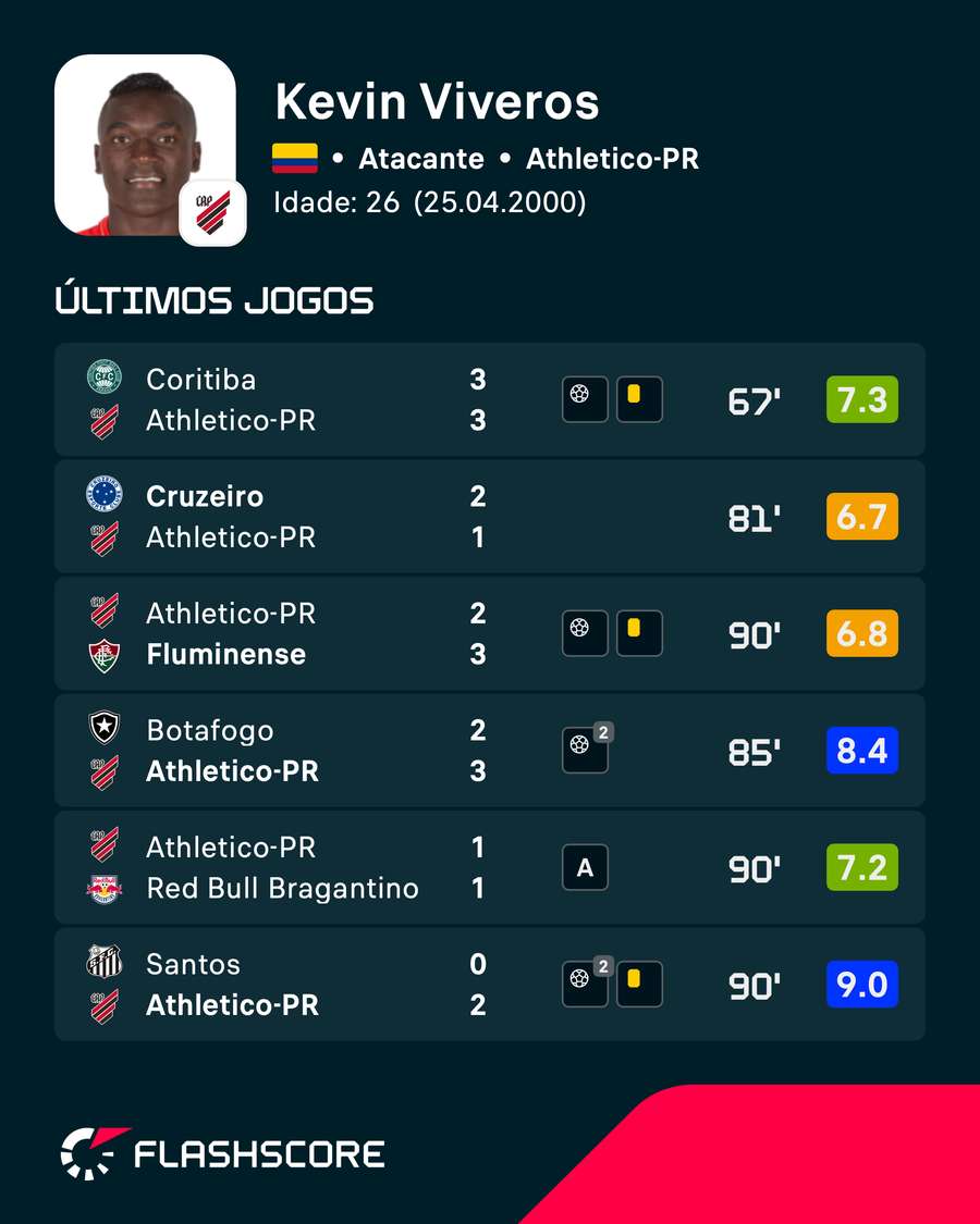 As últimas notas de Kevin Viveros As últimas notas de Kevin Viveros