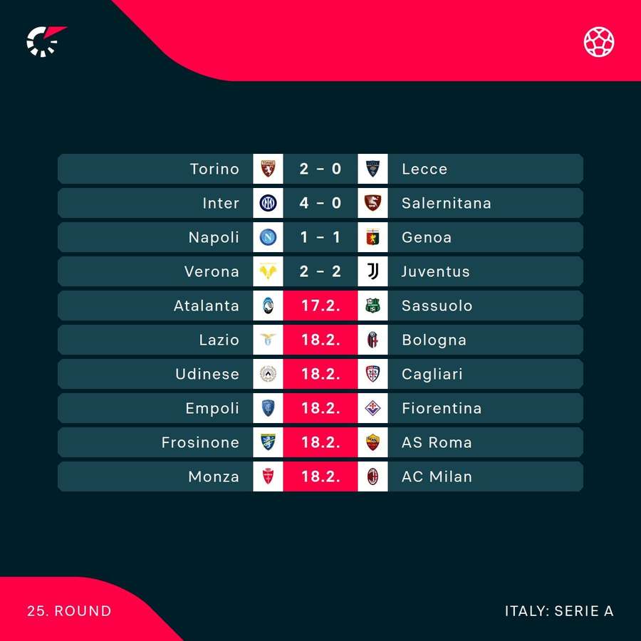 Results and fixtures in Serie A