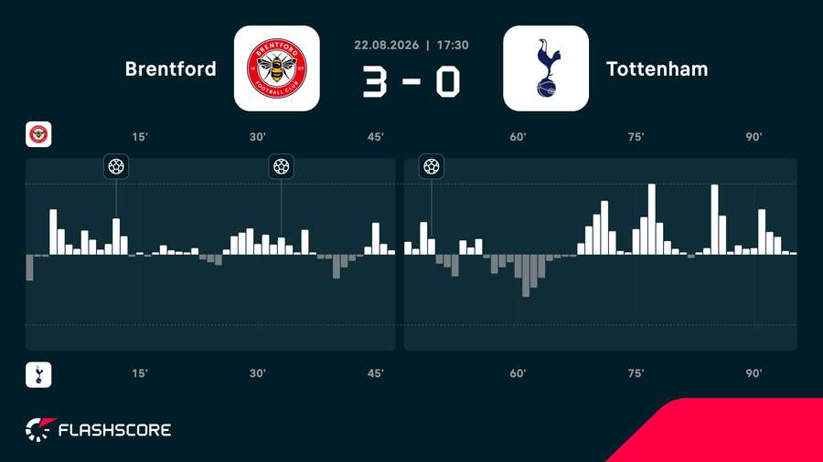 Match momentum Match momentum
