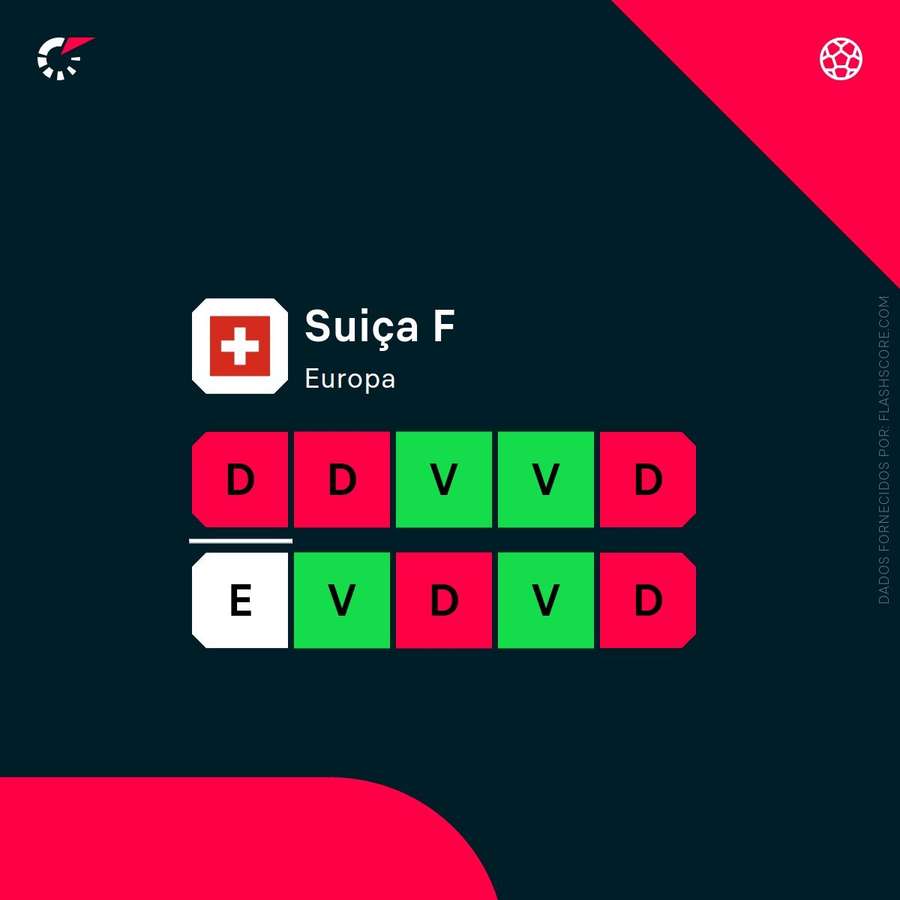 A forma recente da Suíça A forma recente da Suíça