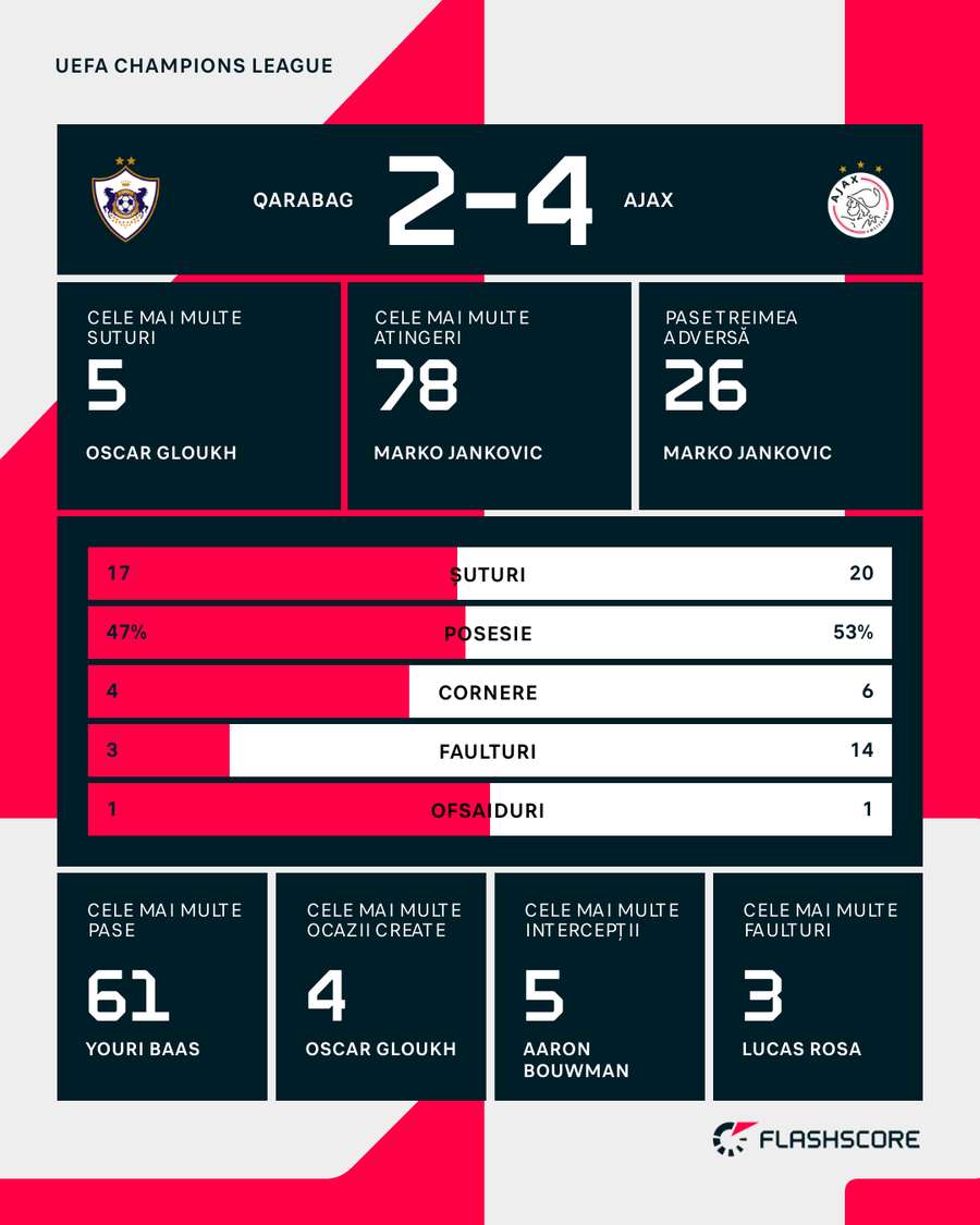 Statistici meci Statistici meci