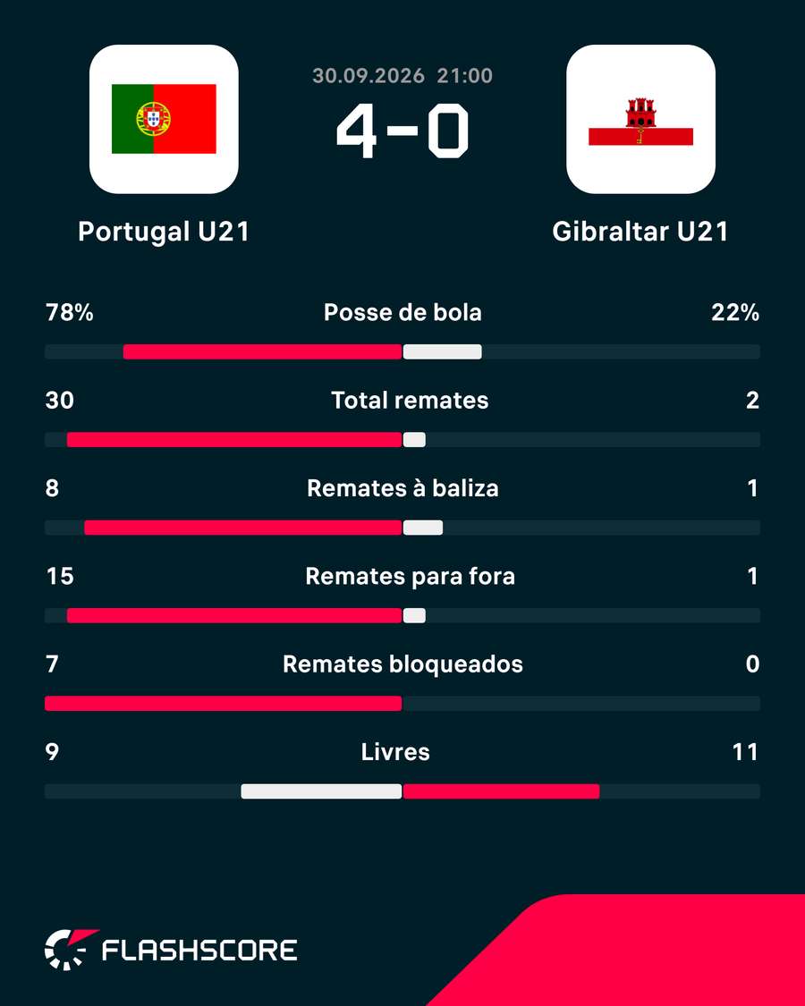 Os números da partida Os números da partida