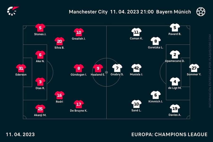 Alineaciones del partido