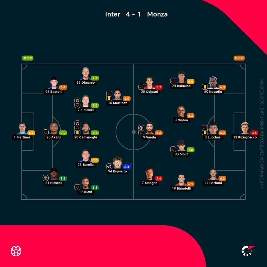 Notas del partido