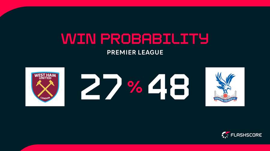 Win Probability