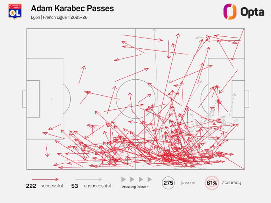 Mapa přihrávek Adama Karabce v Ligue 1. Mapa přihrávek Adama Karabce v Ligue 1.