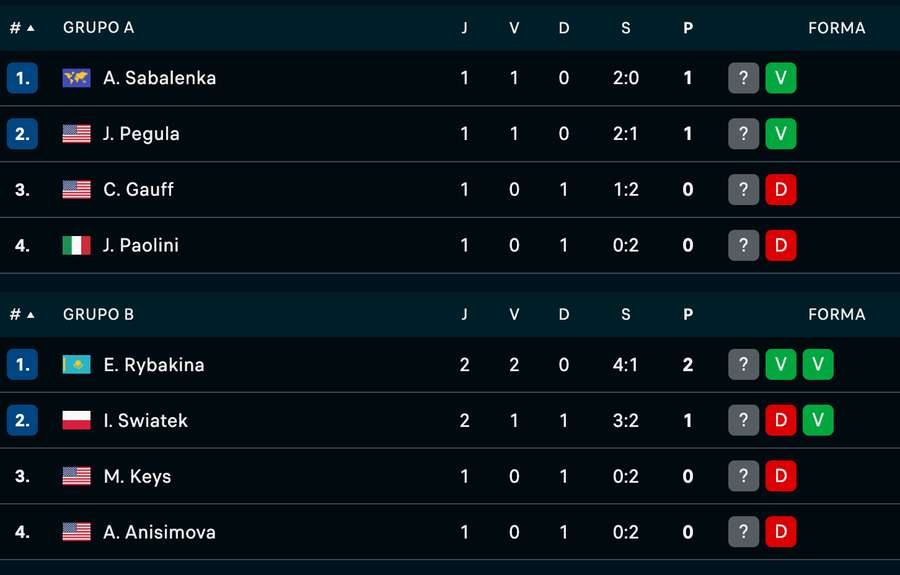 Classificação de momento em Riade Classificação de momento em Riade