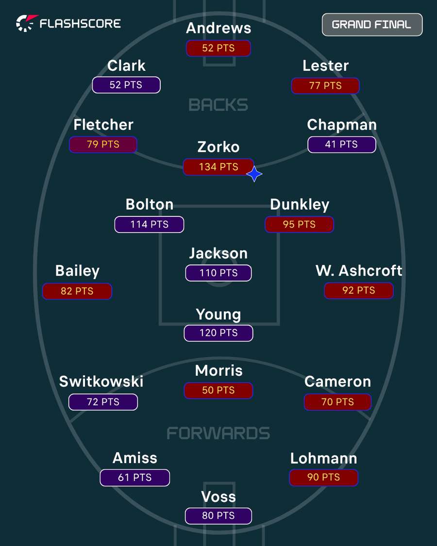 AFL Team of the Week