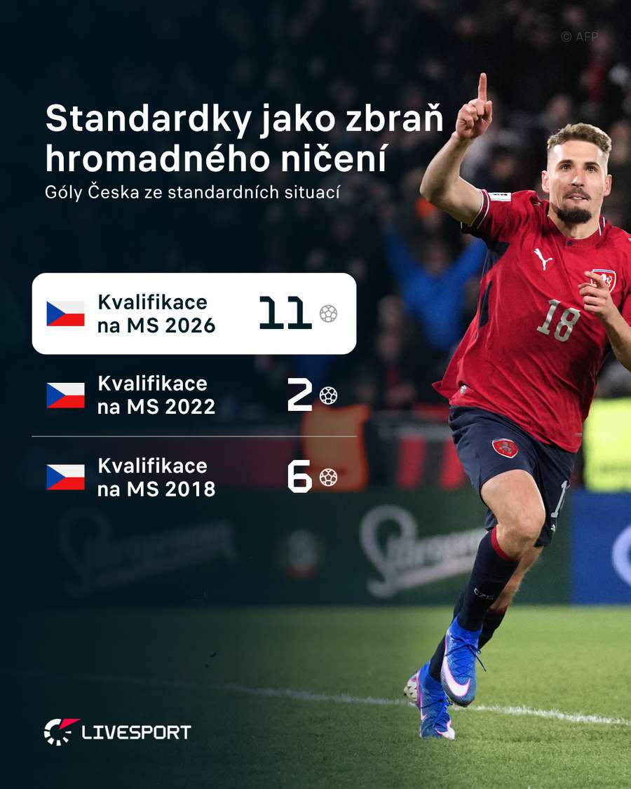 Češi ve standardkách excelují.