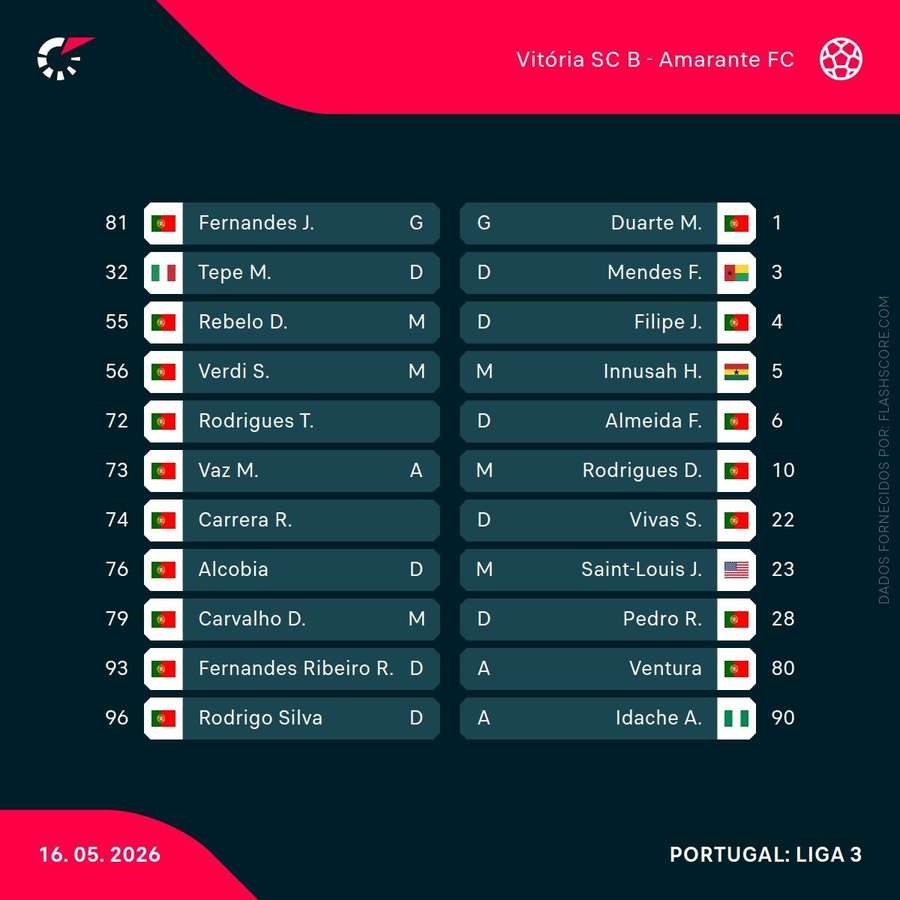 Os onzes iniciais da partida