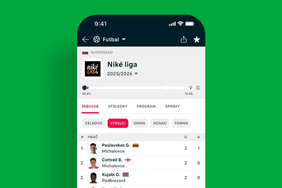 Poradie a najlepší strelci Poradie a najlepší strelci