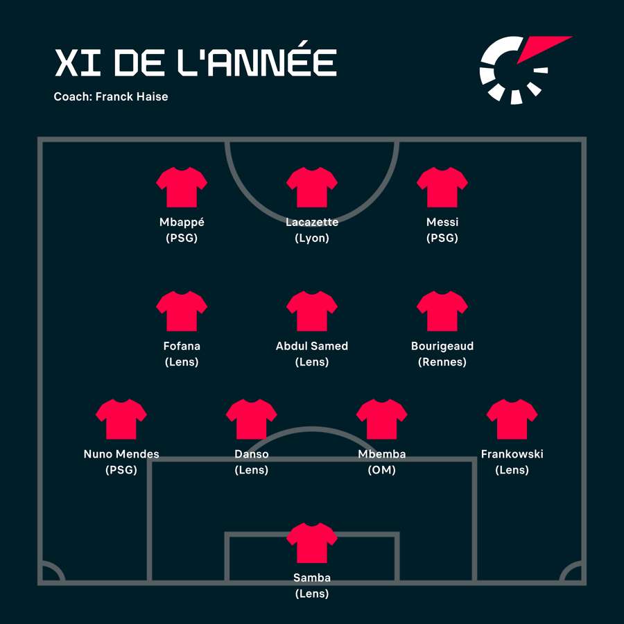 Le XI de l'année de Ligue 1 de la rédaction Flashscore Le XI de l'année de Ligue 1 de la rédaction Flashscore