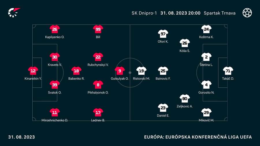 Základné zostavy duelu.