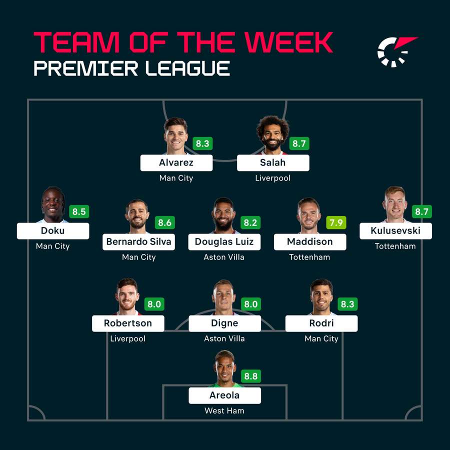 Premier League Team of the Week