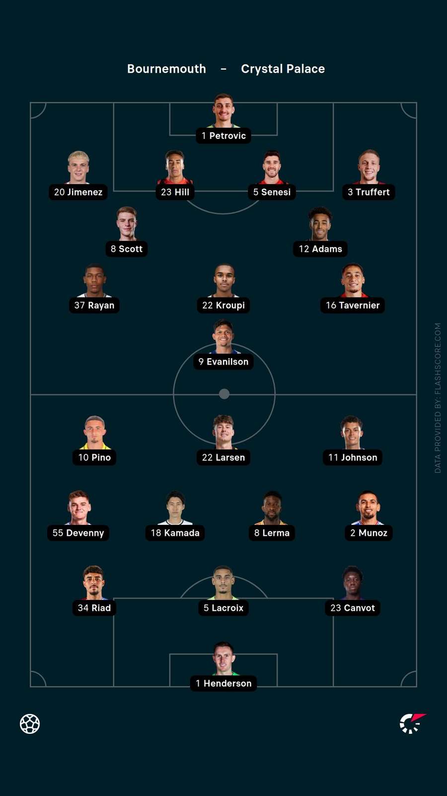 Starting XIs Starting XIs