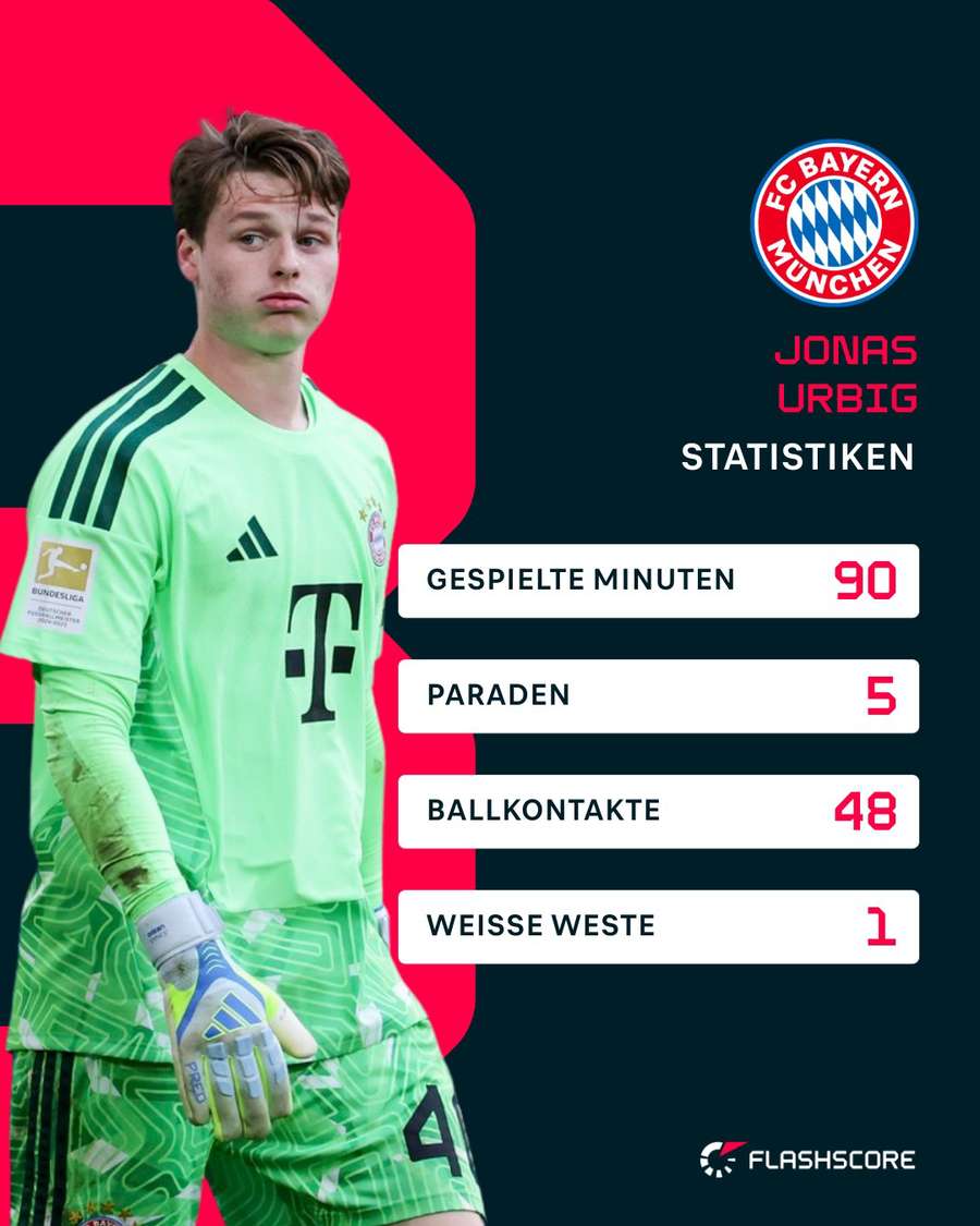 Jonas Urbig vs. VfL Wolfsburg Jonas Urbig vs. VfL Wolfsburg