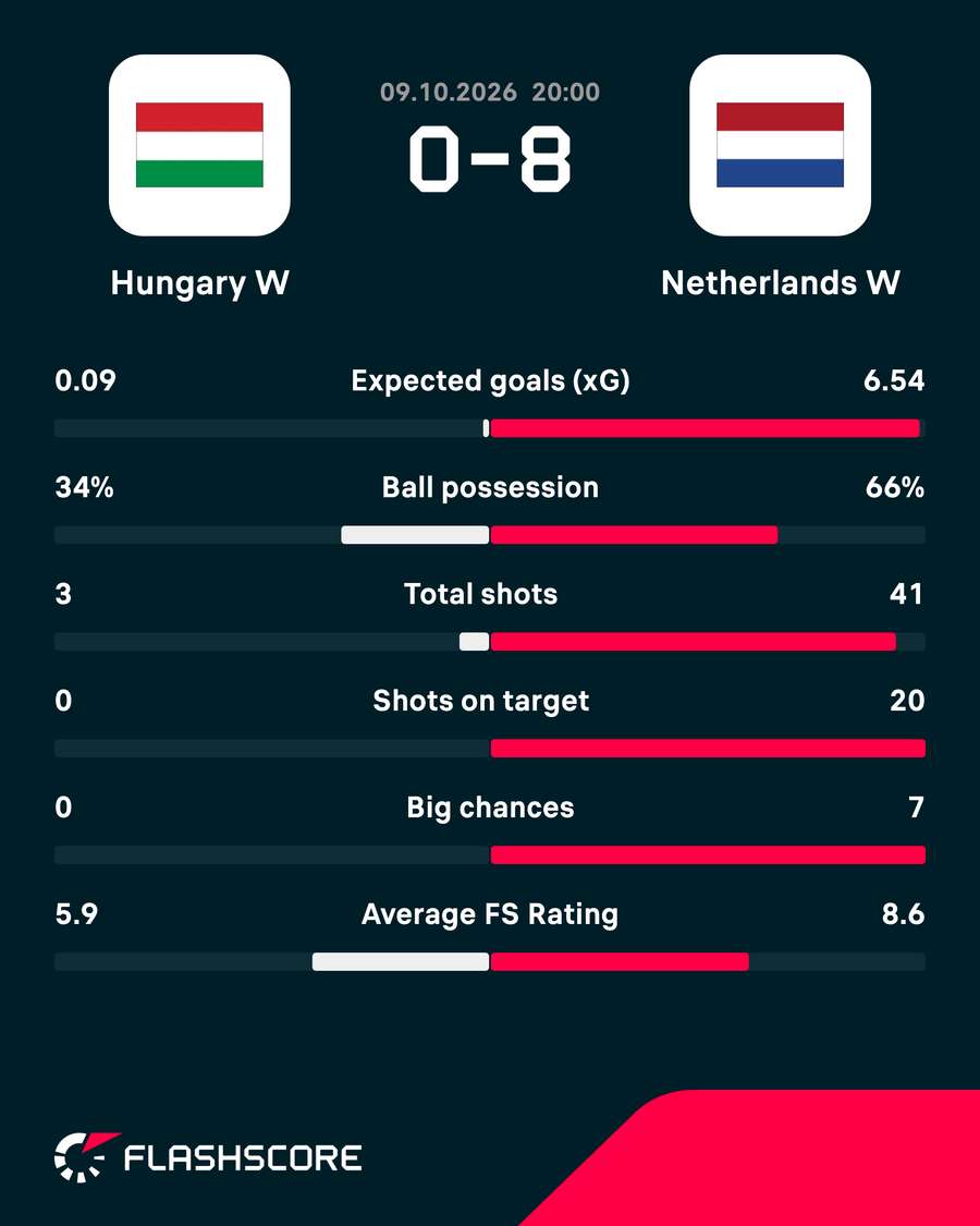 Key match stats