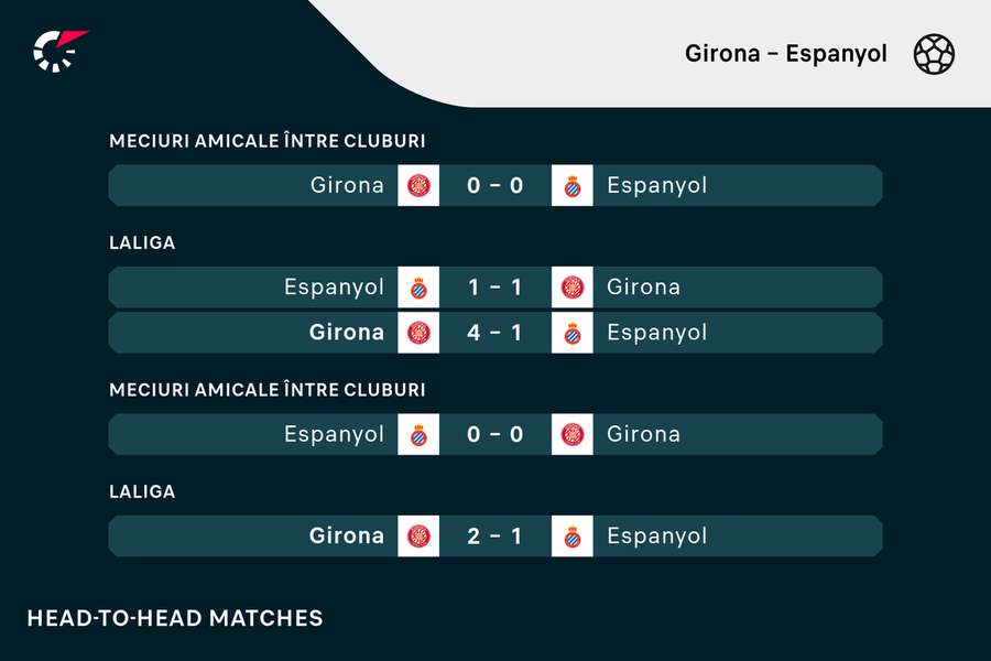 Girona - Espanyol